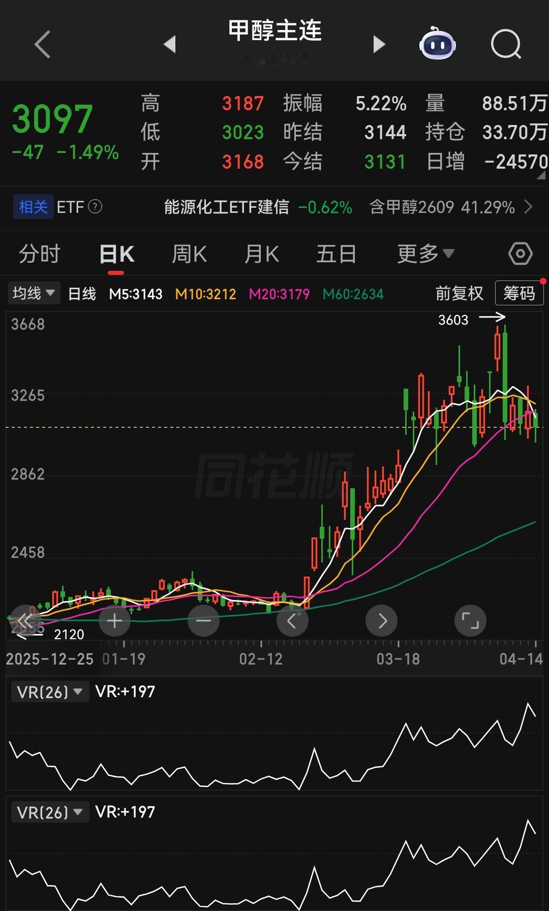 判断市场做多氛围的核心标尺，归根结底是涨价逻辑。市场中常说的“通缩无牛市”，本质