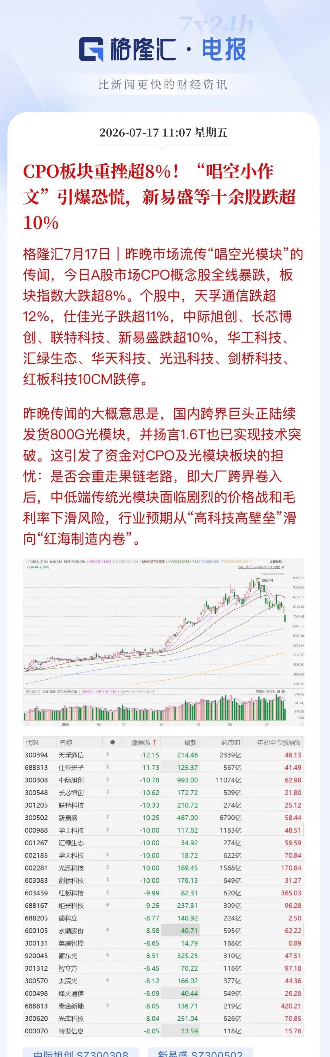 又双叒被小作文吓尿！CPO跪了，谁在背后数钱？今天盘面看得人心慌！一份“唱空小作
