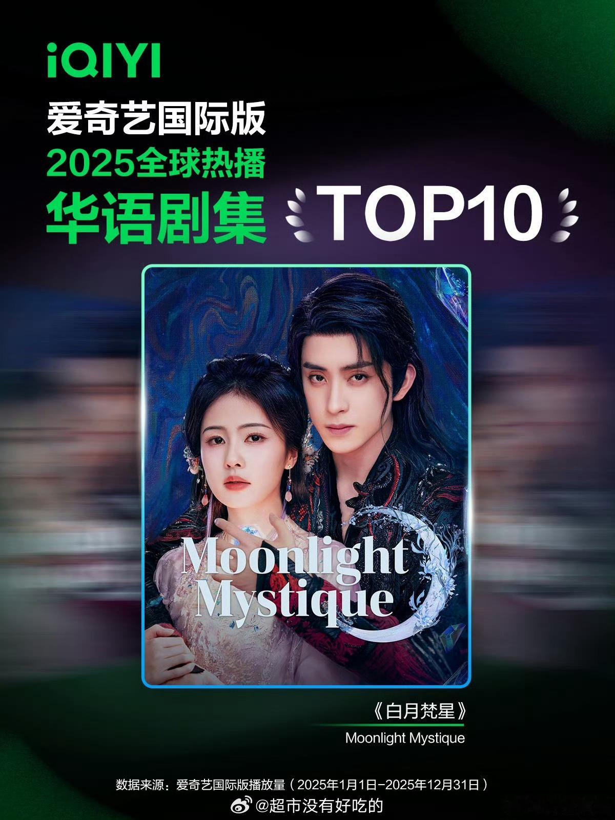 恭喜白鹿《临江仙》《白月梵星》登上2025全球热播华语剧集TOP10 