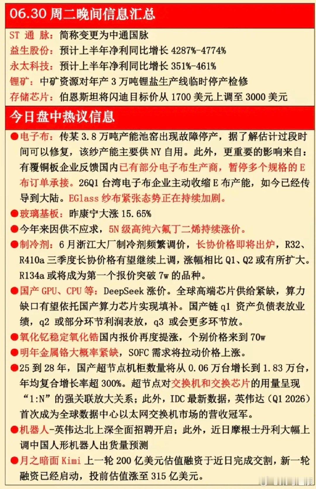 6.30周二  晚间：财经热点信息参考！1.电子布2.玻璃基板3.制冷剂4.国产
