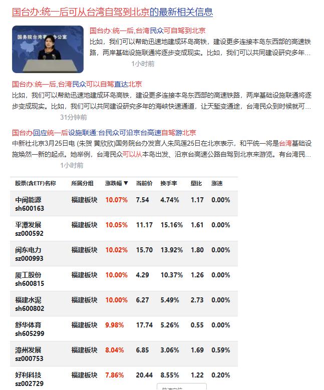 几个比如，福建板块闻风而纯纯欲动...
福建板块台湾祖国统一 民心所向收复台湾，