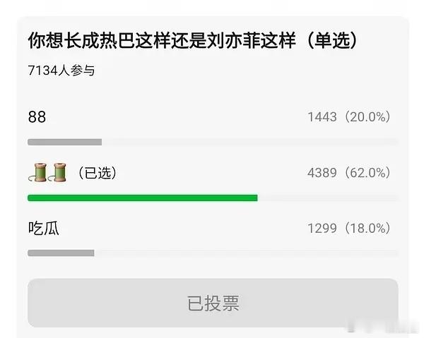 这种投票哪哪都是刘亦菲轻松赢了啊，8粉真的越努力越心酸～ 