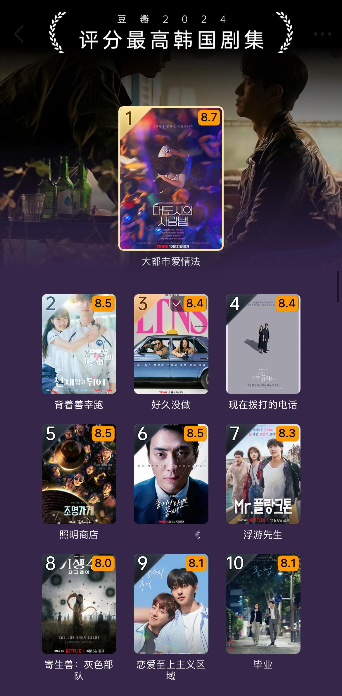 现在拨打的电话  是真的🔥了还没播完已经评分第4了 感觉多两集还会上升 