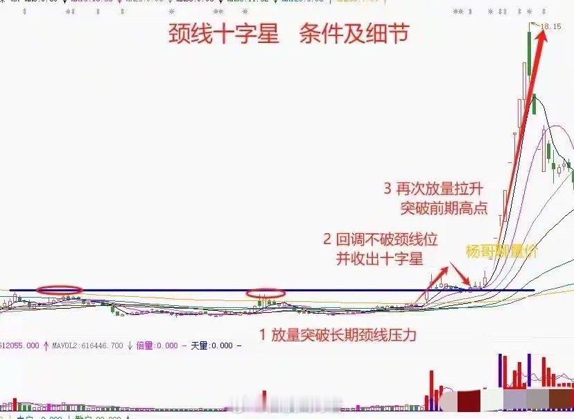 在A股市场，“有回踩的突破才是真突破”这句话，看似简单却藏着区分操作水平的关键逻