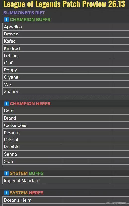 2026MSI版本【LOL】26.13版本预览 MSI版本🔝加强：厄斐琉斯、德