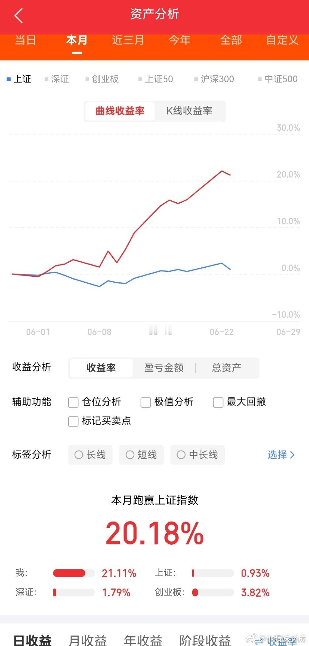 6月23日，周二，热门股复盘一：强势拉升·逢低布局大族激光、彩虹股份、水发燃气、