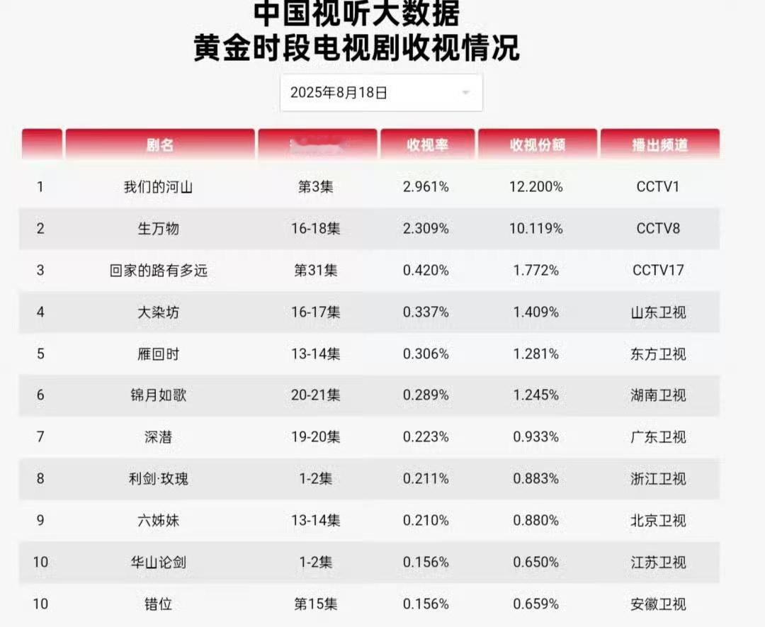 8.18生万物cvb生万物2.309 系数0.817 暂列🐏八2025年cvb