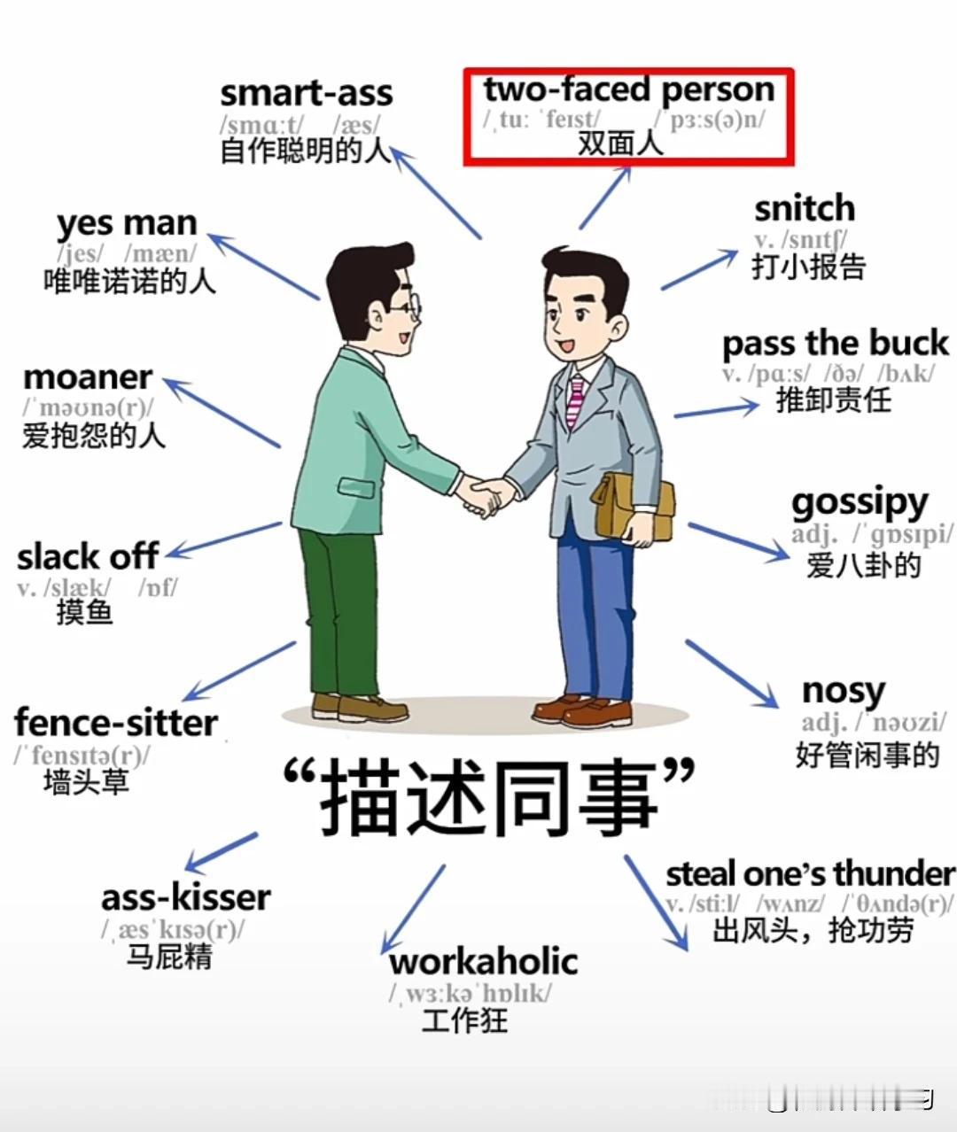 跟“描述同事”有关的英语词汇