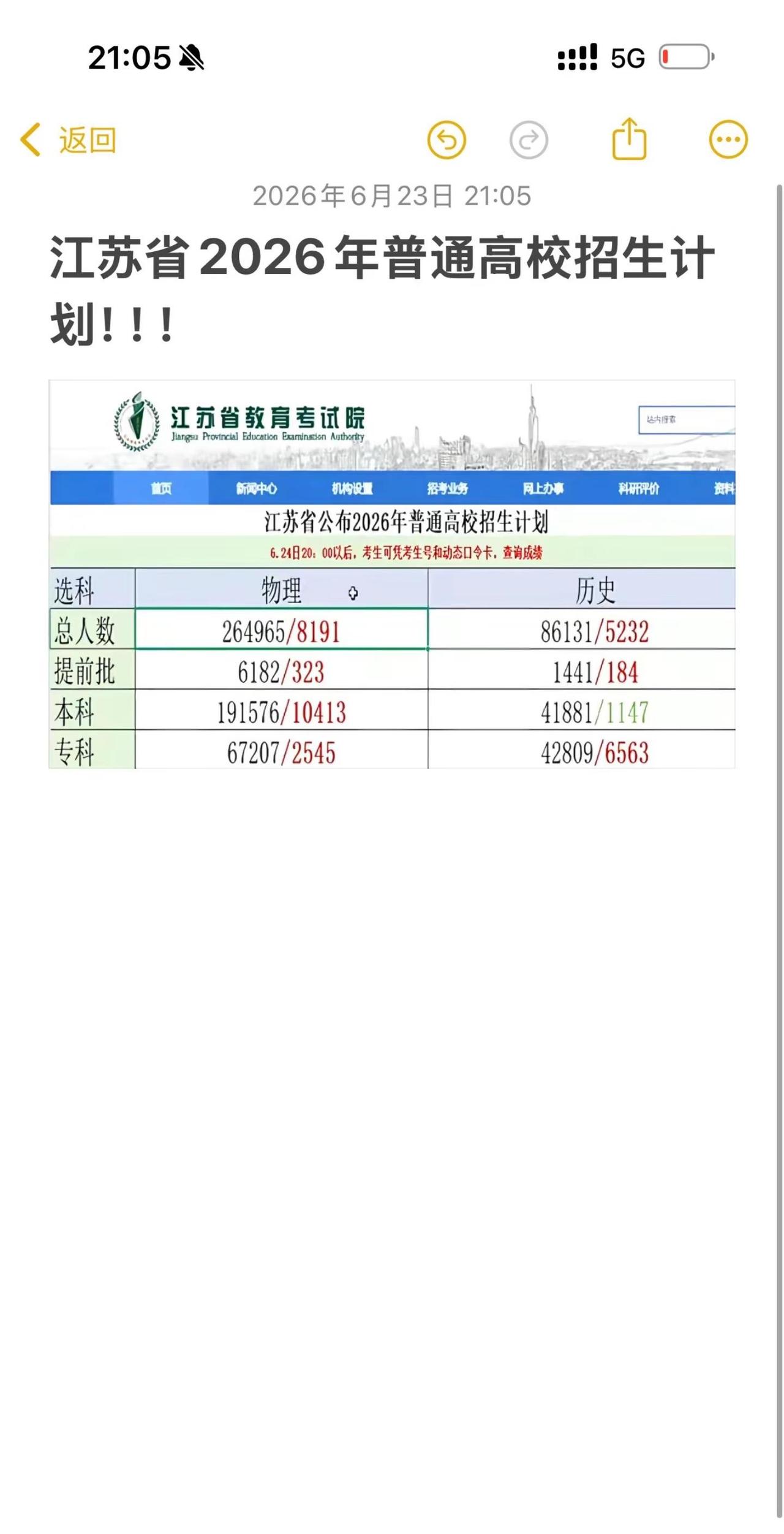 江苏省2026年普通高校招生计划！！！1、物理类本科、总计划双双增加，利好理科考