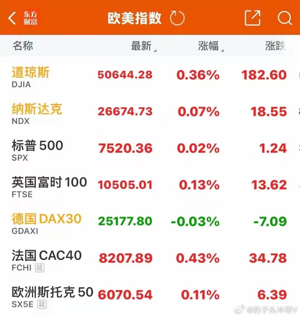 原油暴跌，储存芯片商业航天大涨，美股三大指数创新高，A股稳了 