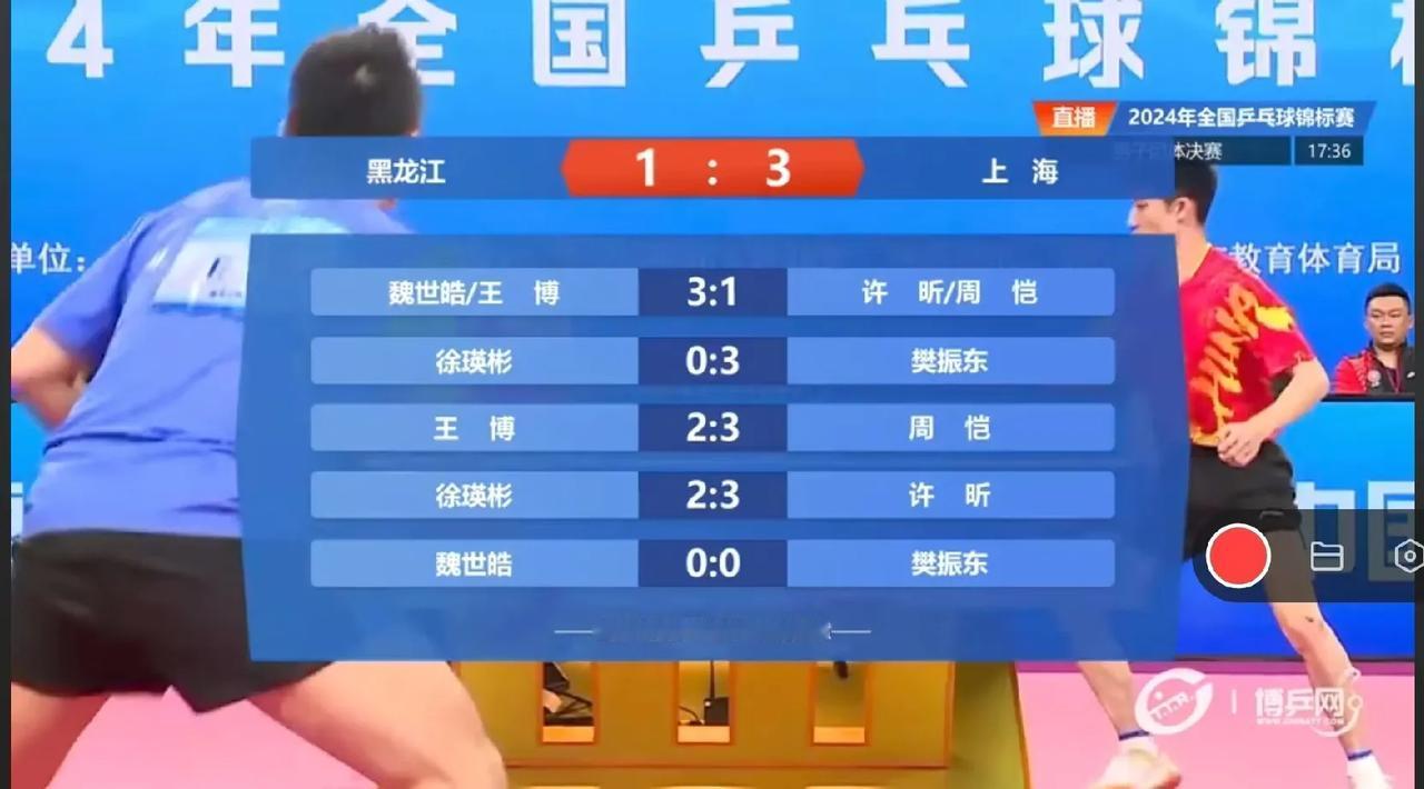 全锦赛上海男团3:1战胜黑龙江队，夺得冠军。
许昕双打首盘失利。
但是单打樊振东