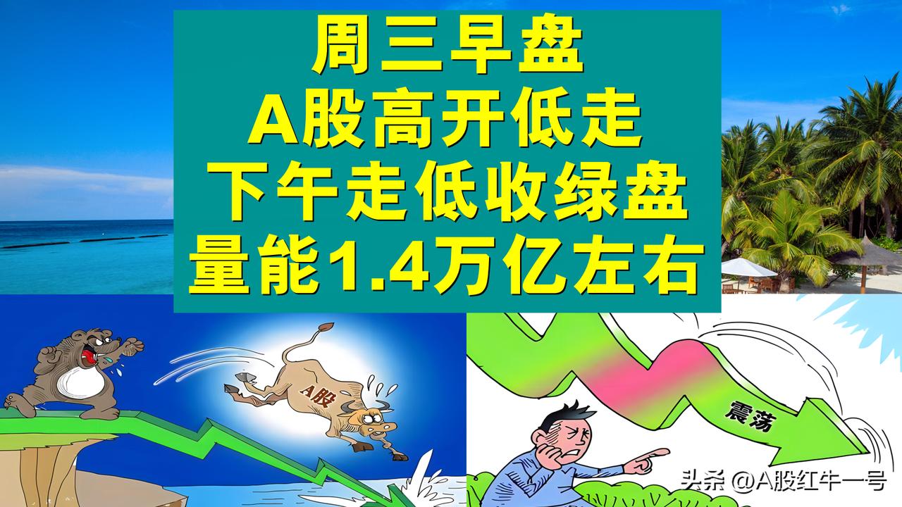 周三A股午评：下午或继续走低收绿盘，成交量1.4万亿左右。

1、接下来下午A股