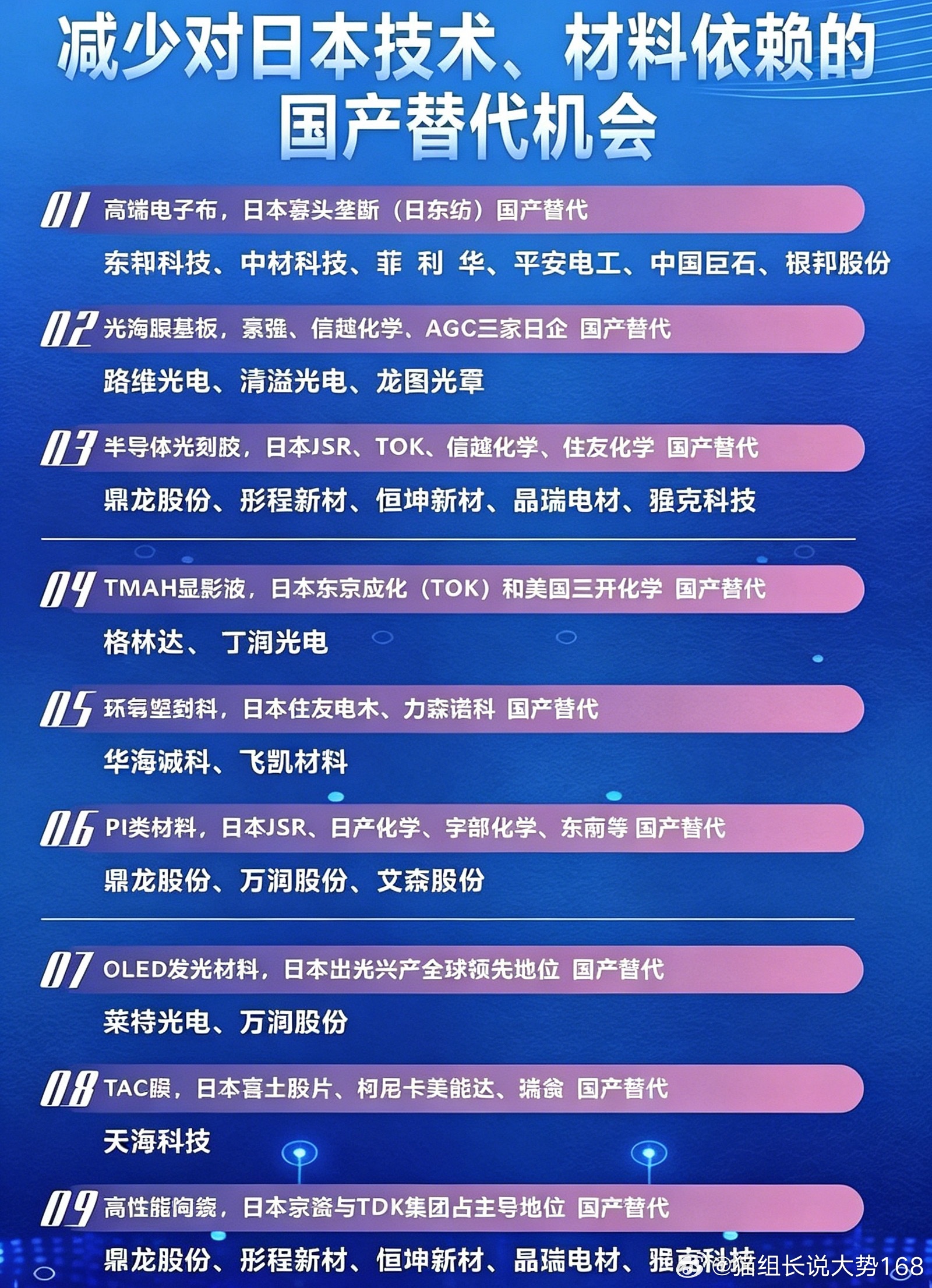 对日本断供半导体材料国产替代公司 