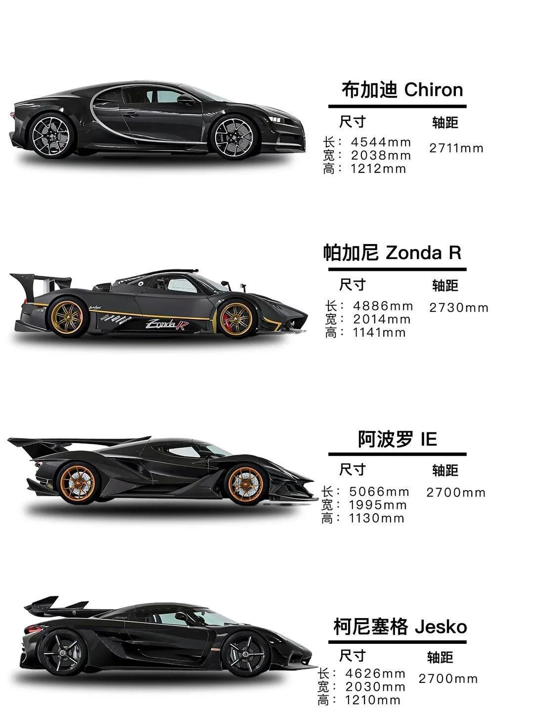 撇开价格，你会怎样选？你的dream car是哪辆？ 