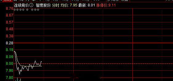 短线这块旭哥去了老情人#A股[超话]# ​​​
