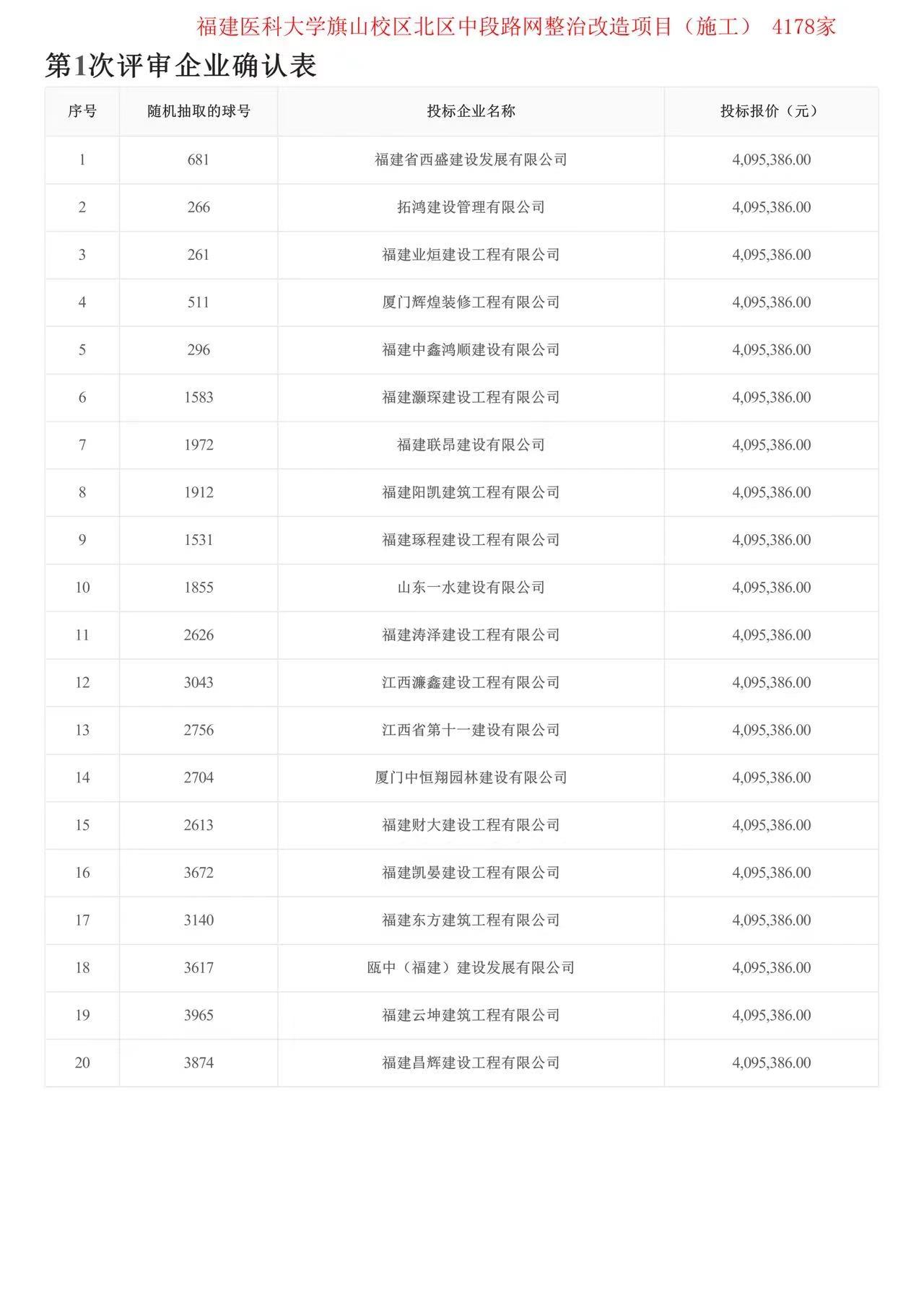 福建医科大学旗山校区北区中段路网整治改造项目（施工）4178家企业报名