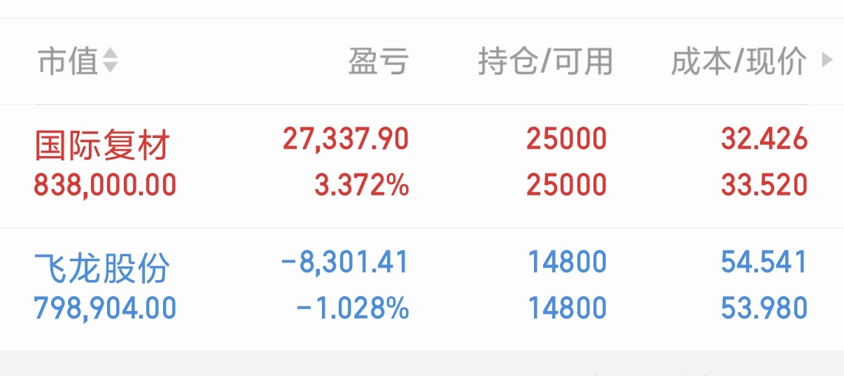 静待花开，我继续持有 ​​​