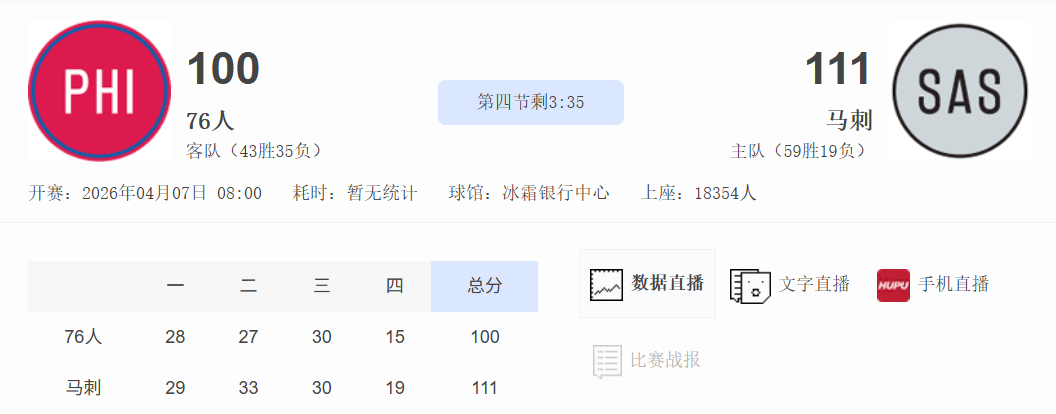 文班稍有点风吹草动，马刺直接撤了，对比之下衬的湖人让人生气。更让人生气的是，这你