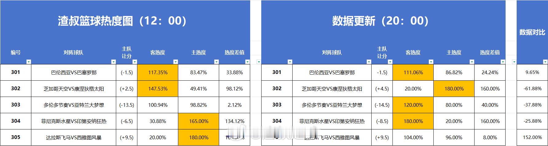 分享图片 
