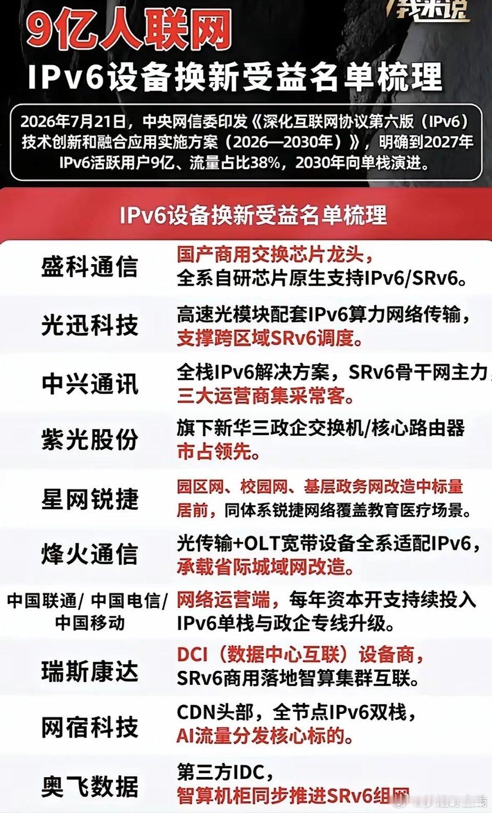 IPv6升级政策落地，目标2027年达成9亿活跃用户，全网设备改造需求释放。产业