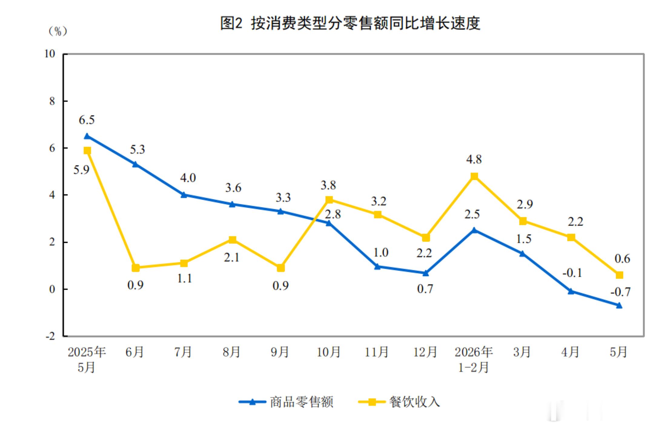 计算机、通信和其他电子设备制造业增长17.0%，电力、热力生产和供应业增长8.7