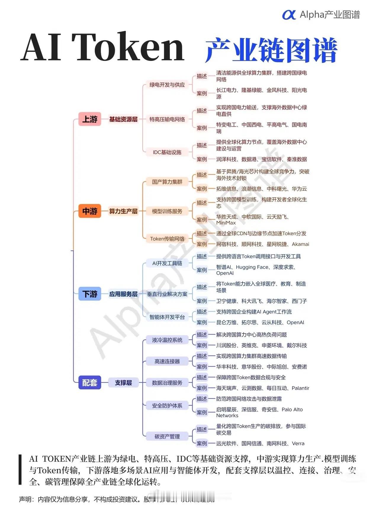炸了！AI Token（词元）赛道彻底火了！百亿级集采落地，产业链全梳理！最近A