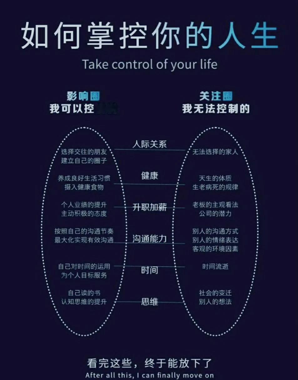 如何把握自己的人生? ​