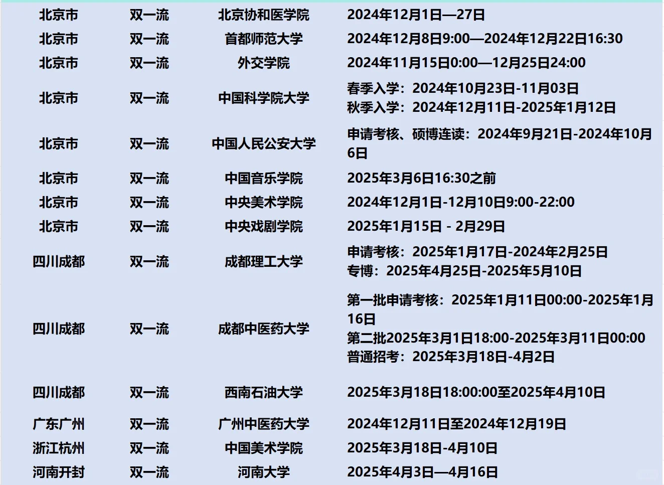 25博士申请双一流报名时间汇总（预测）
