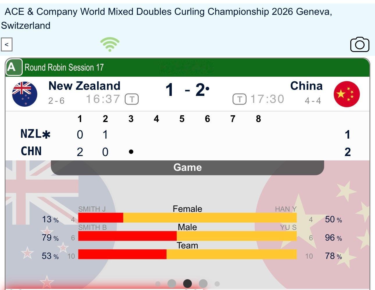 冰壶2026混双冰壶世锦赛 【收官战】第二局中国控1，中国2-1新西兰 