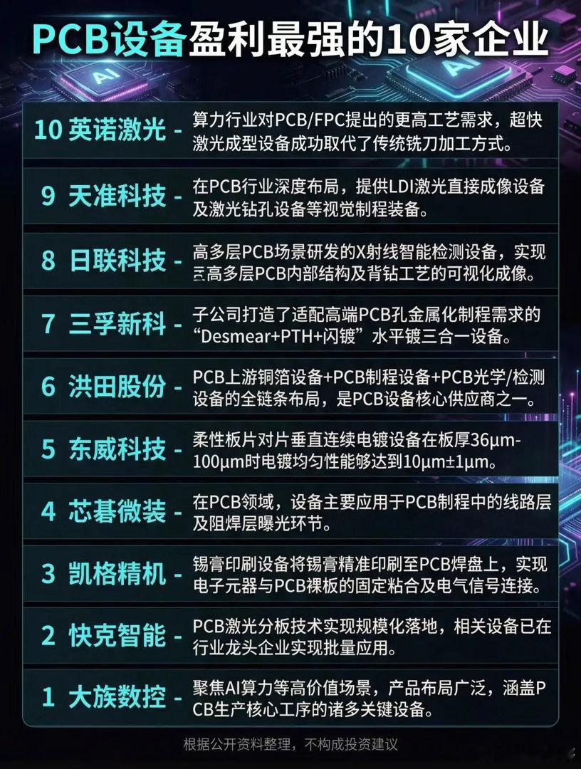 谁在撑起AI算力的“微米级心脏”？PCB设备，被低估的国产算力基石当所有人的目光