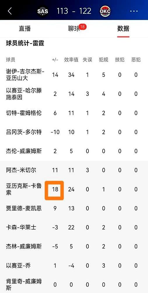 合同直接锁到2029，卡鲁索这8100万，拿得真值吗？

雷霆老板普雷斯蒂真狠，