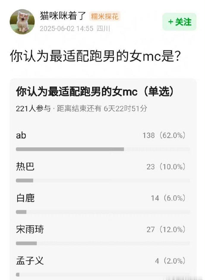 说实话跑男女mc后面三个都是来凑数的 ​​​