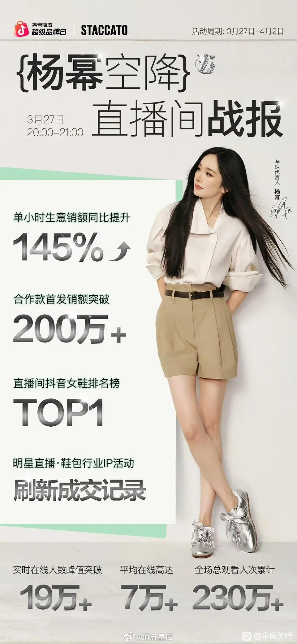 杨幂商务价值强的同时带货能力也强啊，空降品牌直播间的销量战报好亮眼。
