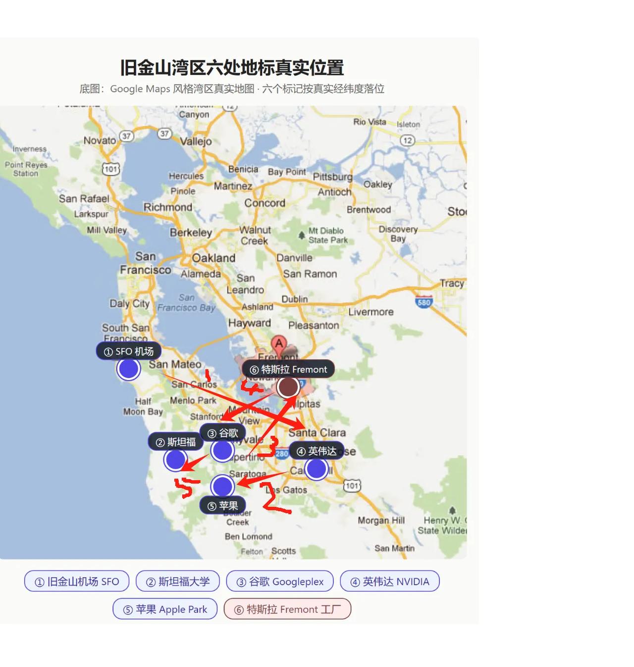 我也可以吐一口科技真气了。
这次去美国调研工厂，旧金山本来只是转机停留点。然而有