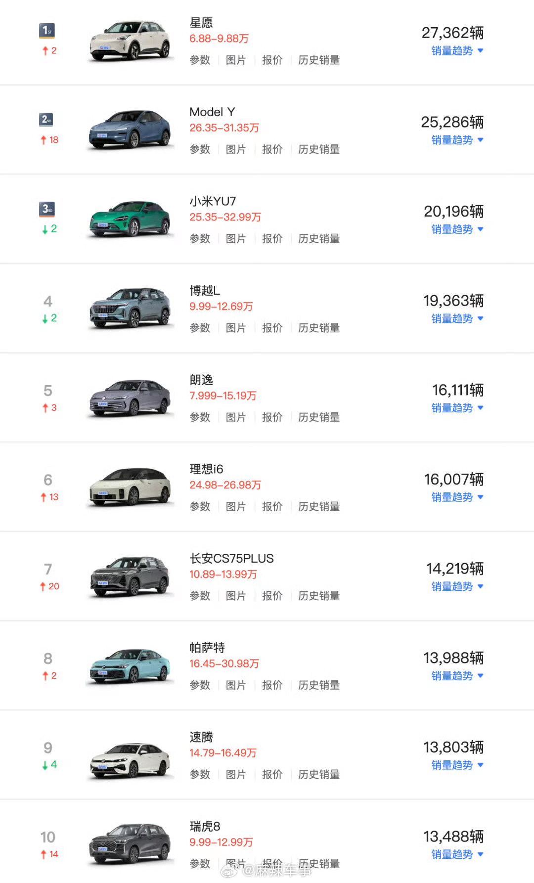2月国内最畅销车型榜出炉 