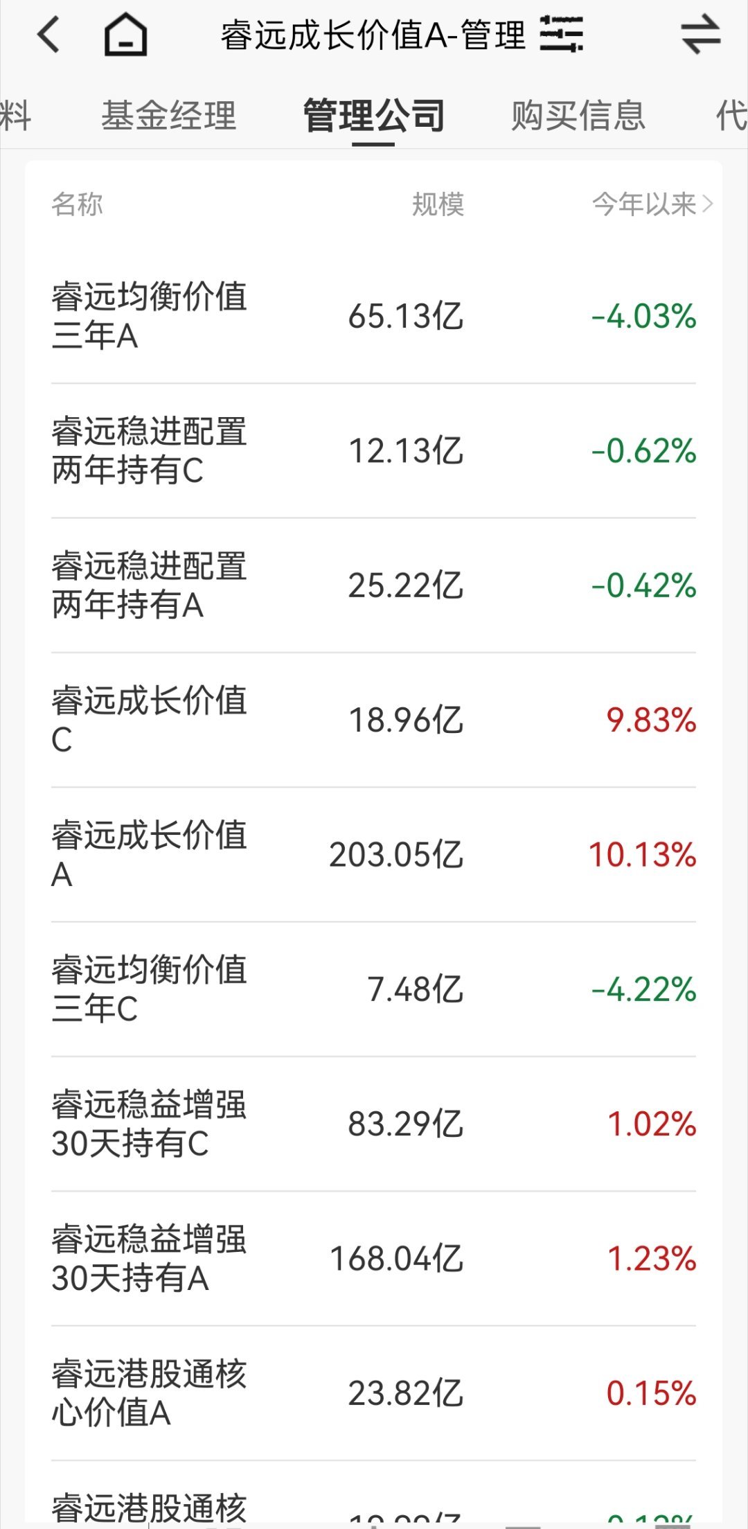 最高就十个点?一半都是亏的? ​​​