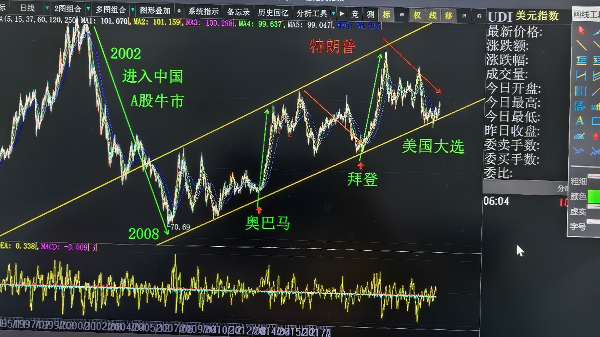 伊以冲突 不放弃强势美元的话？美国产品很难有市场竞争力，依靠战争是行不通的。但是