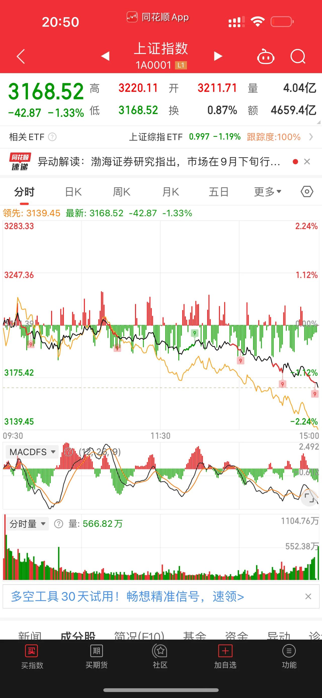 [红包][红包][红包]大A跌跌不休，话说明天周一，又开盘了，那我们明天有希望赢