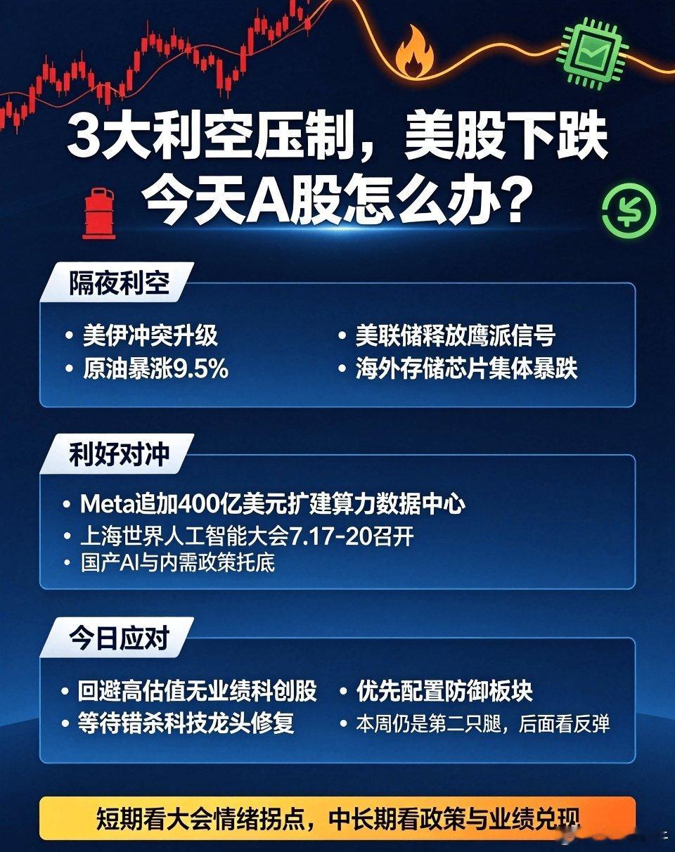 3大利空压制, 美股下跌,今天A股怎么办？一、三大利空①1. 美伊冲突全面升级+