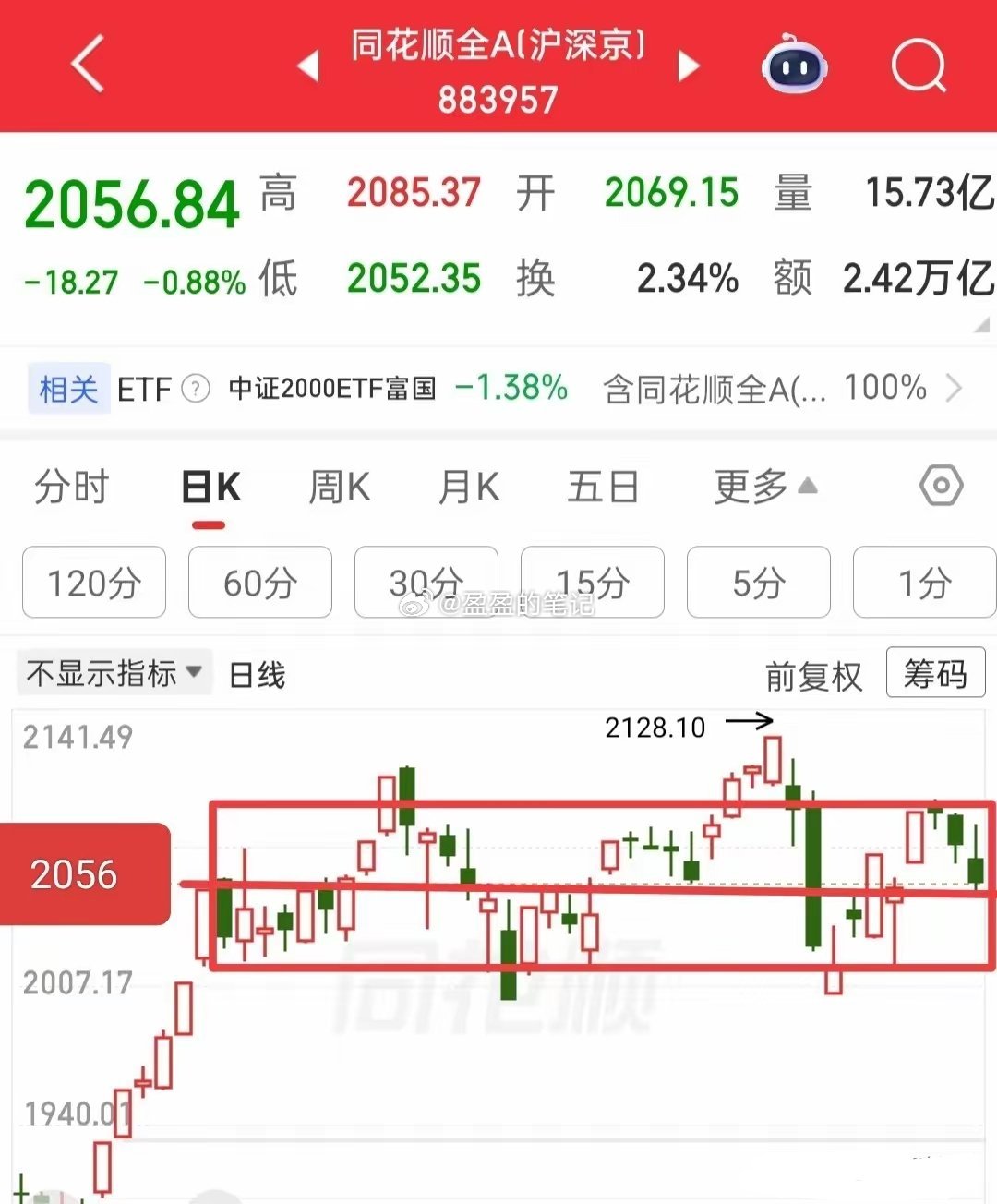 大幅跳水，怎么去看待这种不明的因素？首先我看了一些人的评论，让人非常不舒服，跳水
