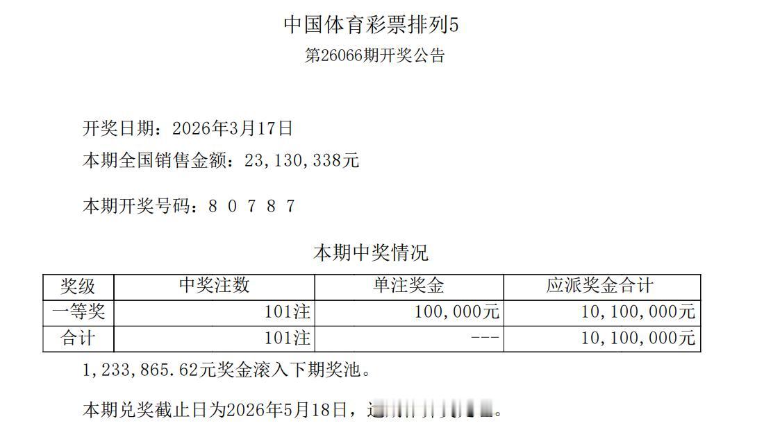 排五80787开出101注头奖数量不多，奖池终于积攒住了123万奖金，虽然少得可