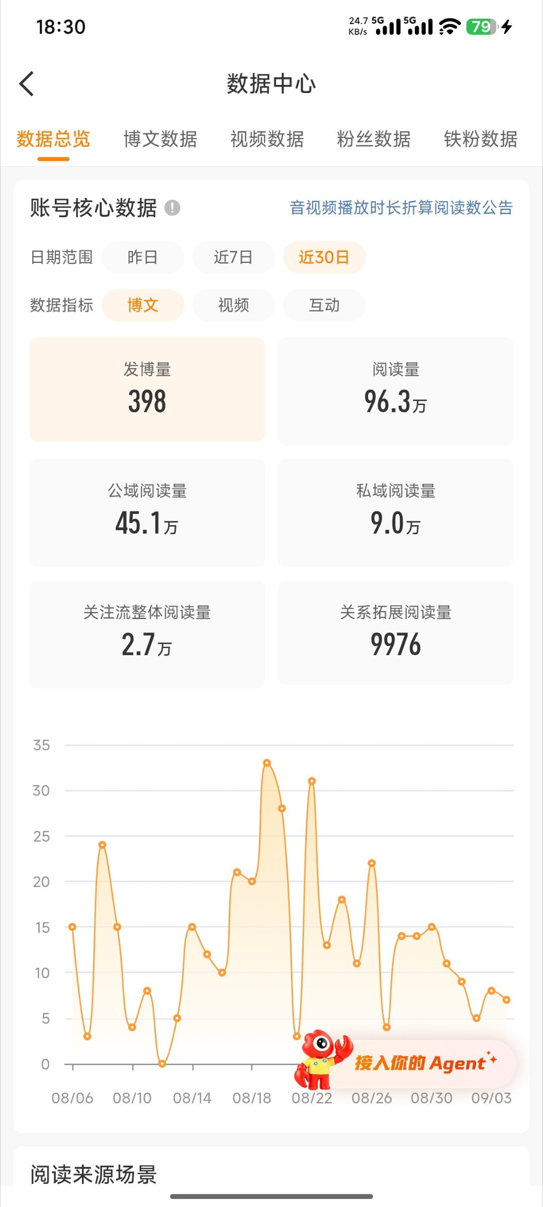 不是，怎么还不掉橙？ ​​​