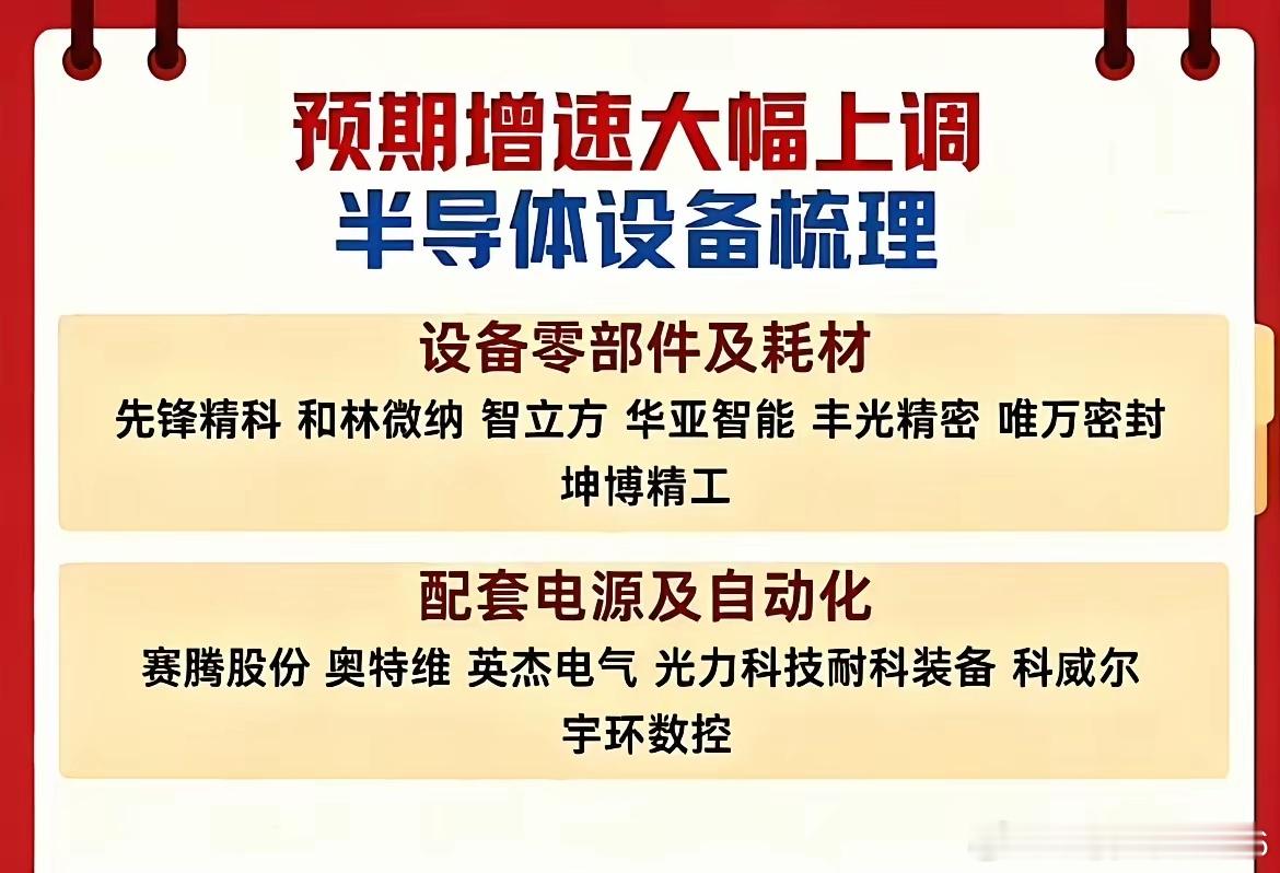 增速预期大幅上调！半导体设备全产业链细分方向整理！近期市场上调了半导体设备行业的