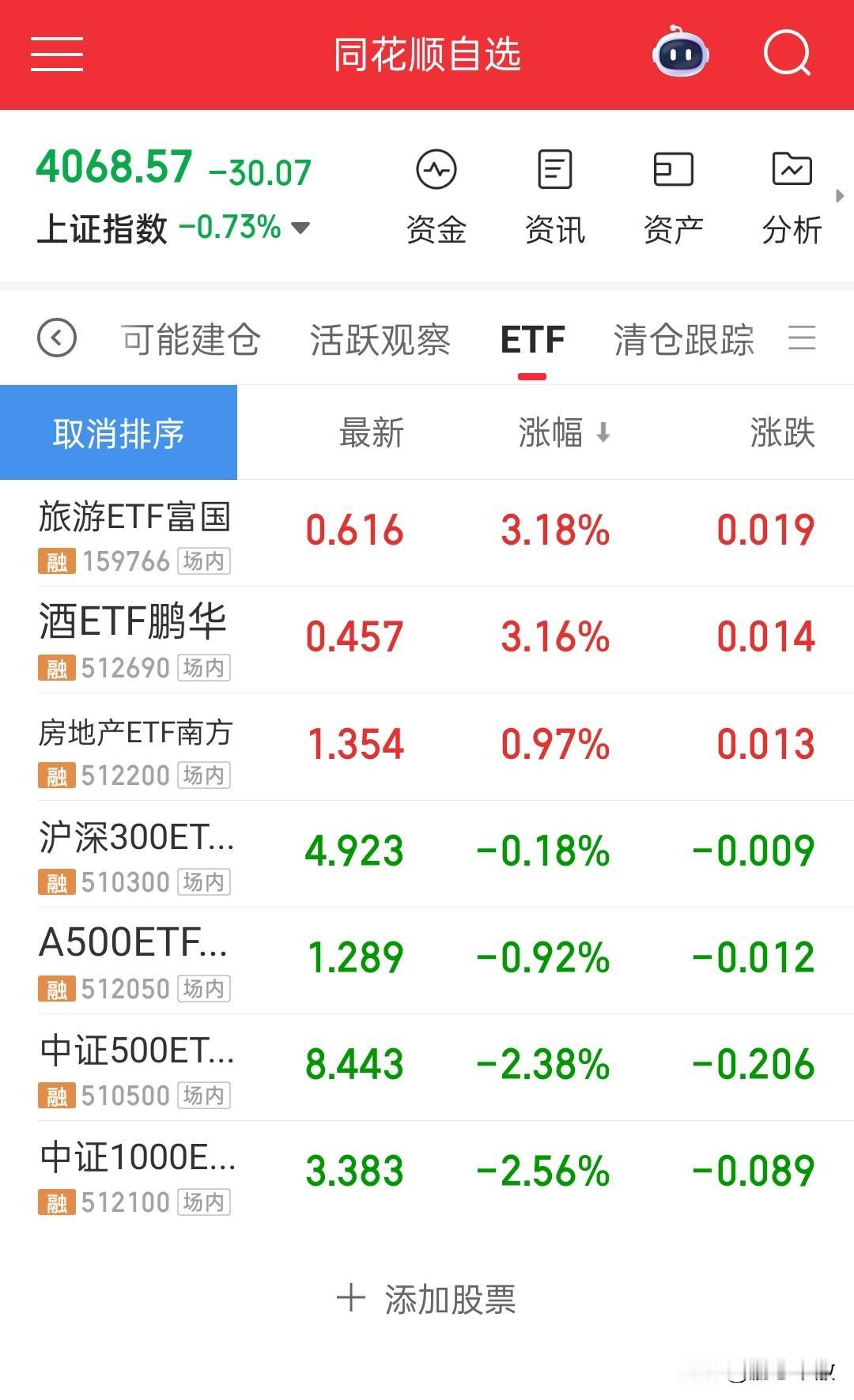 买什么券商ETF？应该买白水etf才对……前段时间选出来4个etf准备做超跌反弹