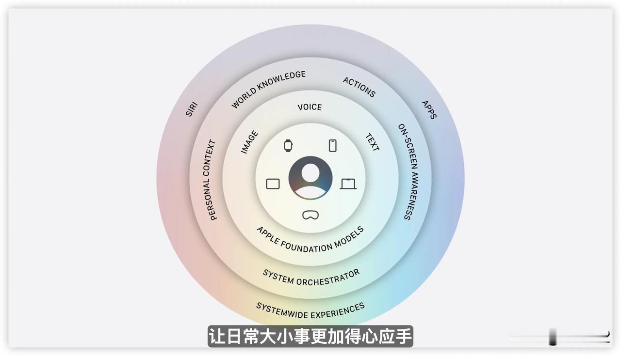 苹果终于官宣用的是Google的Gemini来做基础模型了