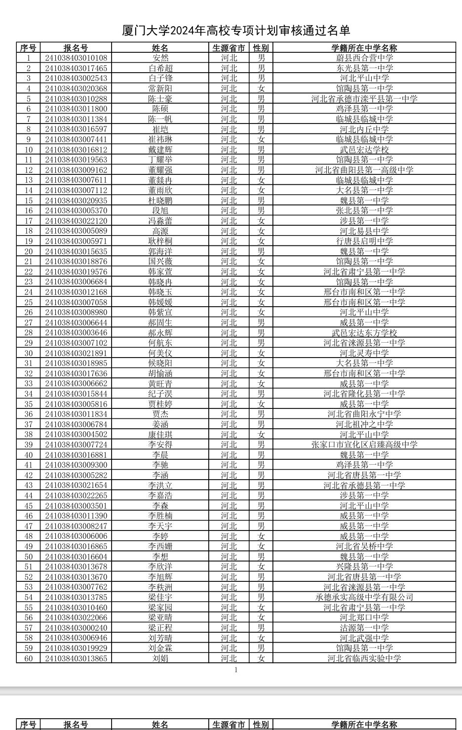 2024年厦门大学高校专项计划（凤凰计划）审核通过名单共6653人。
厦门大学凤