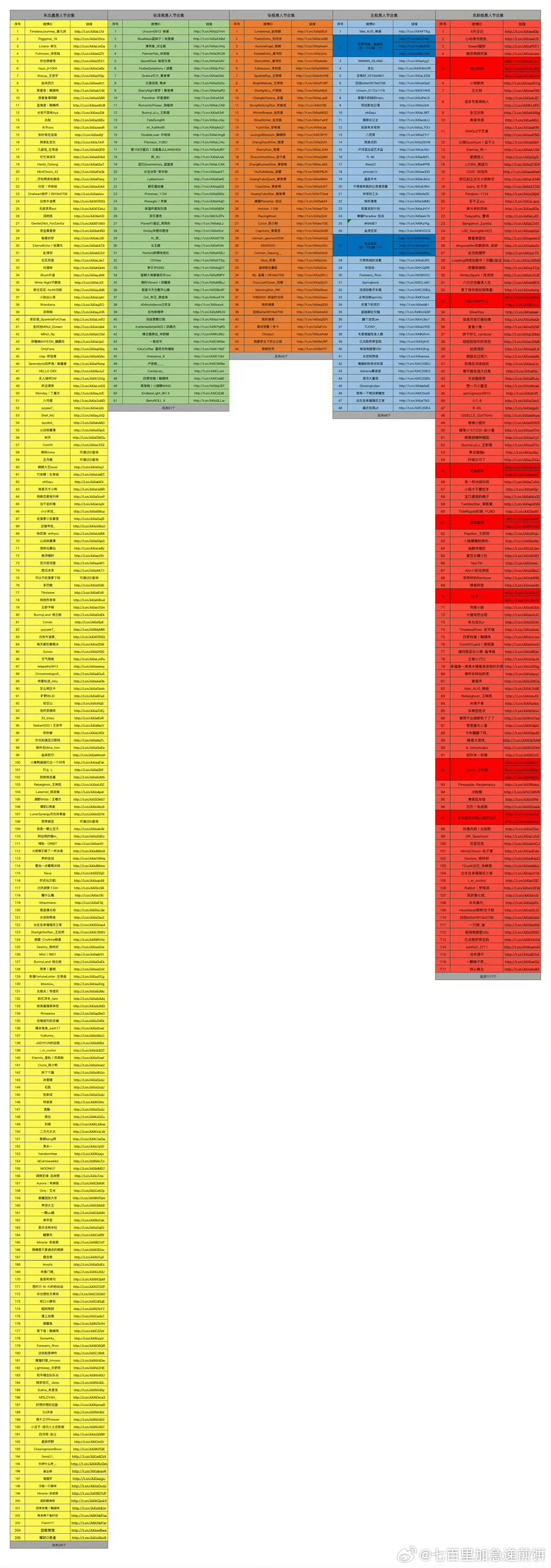 三代登陆少年愚人节站姐团建拉表 