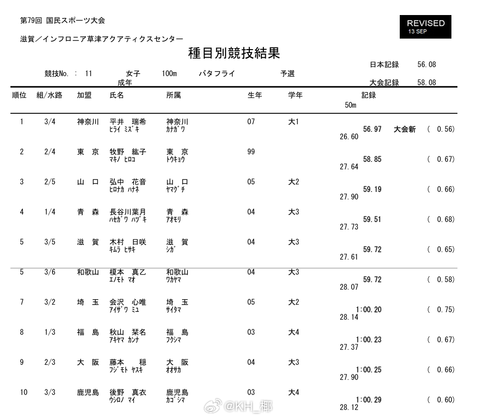 第79回国民スポーツ大会水泳競技 女100蝶成年组预赛平井瑞希 56.97 ​​