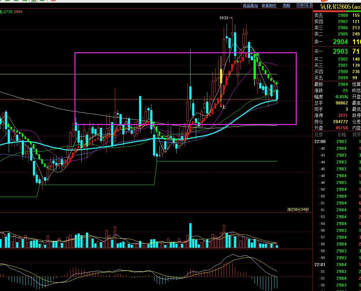 3.31氧化铝：
当前国内氧化铝产业处于产能相对过剩阶段，国内建成产能已超1.1
