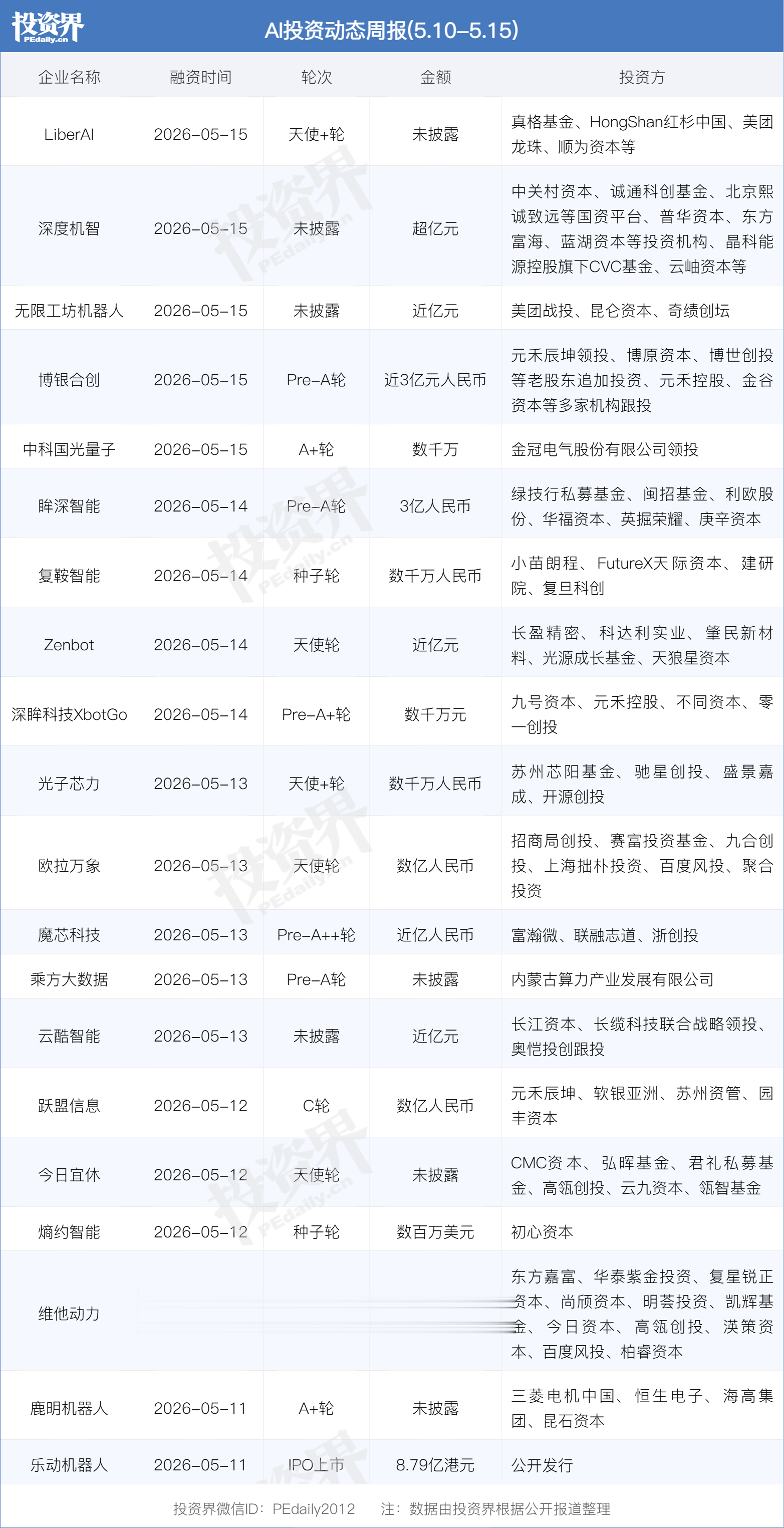 投资界AI周报 | 投资人在找林俊旸